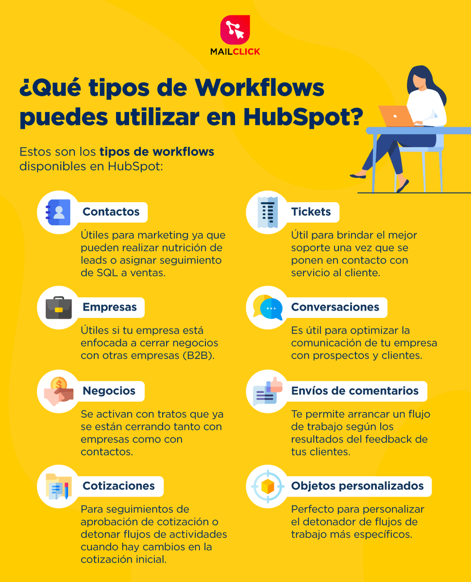 mailclick's tweet image. 🚨¡Ya no desperdicies tiempo haciendo tareas repetitivas! 👉Con los #Workflows de #HubSpot puedes optimizar las actividades de todo tu proceso comercial.
Conoce a profundidad estos 8 flujos de trabajo para optimizar tus actividades👉 mailclick.com.mx/workflows-en-h… #HubSpotAutomation