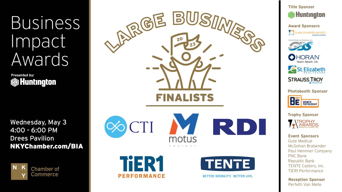 nkychamber's tweet image. Congratulations to the finalists for our Business Impact Awards – Large Business Award sponsored by @GBS_Cincy: @CTIClinical, @MotusFreight, @RDICorporation, @TENTE_Casters, and @TiER1says. Register for the May 3rd event at nkychamber.com/BIA to find out who wins!