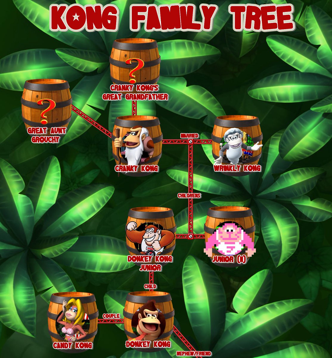 UltimaShadowX's tweet photo. Just saw the Super Mario Bros. Movie, and the attention to detail was insane.

However, Cranky Kong says DK is his son and not his grandson, erasing DK Jr. from the timeline. This lore slip up ruined my theater experience.

0/10 https://t.co/fvR1cEC5I2