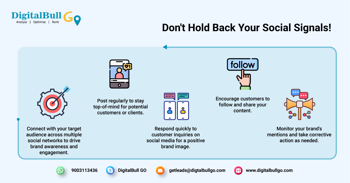 digitalbull_go's tweet photo. Don't Hold Back Your Social Signals!
Visit us on https://t.co/NfksuJrwGZ
#LocalSEOaudit #DigitalBullGO #SocialSignals https://t.co/114usGNPQp