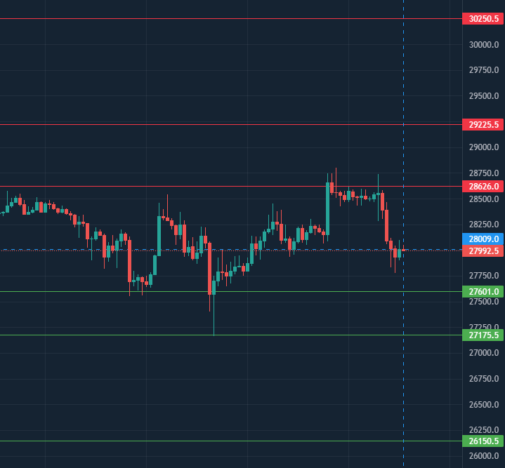 ElGafasTrading's tweet photo. Puntos de #Bitcoin #BTC #GafasTrading https://t.co/T7H2njzuII