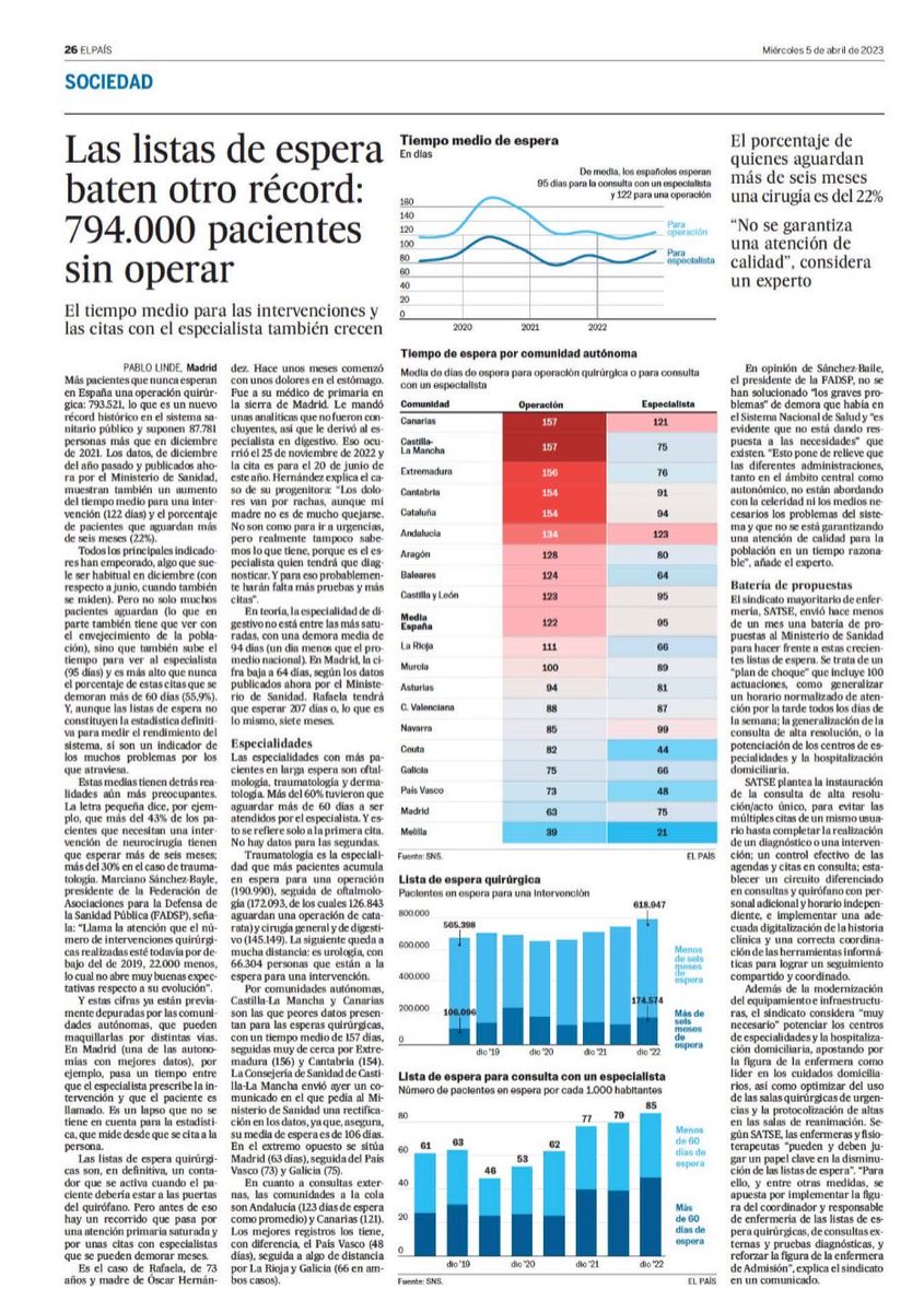 Fruizgomez's tweet photo. Nuestro sistema de salud no es perfecto, nos rasgamos las vestiduras por 92.000 tutelas año y no deberíamos tenerlas.Pero qué tal que tuviéramos represadas 800,000 cirugías como en el “maravilloso sistema público español”? A listas de espera nos quiere llevar ⁦@MinSaludCol⁩ https://t.co/9sqncMv8qA