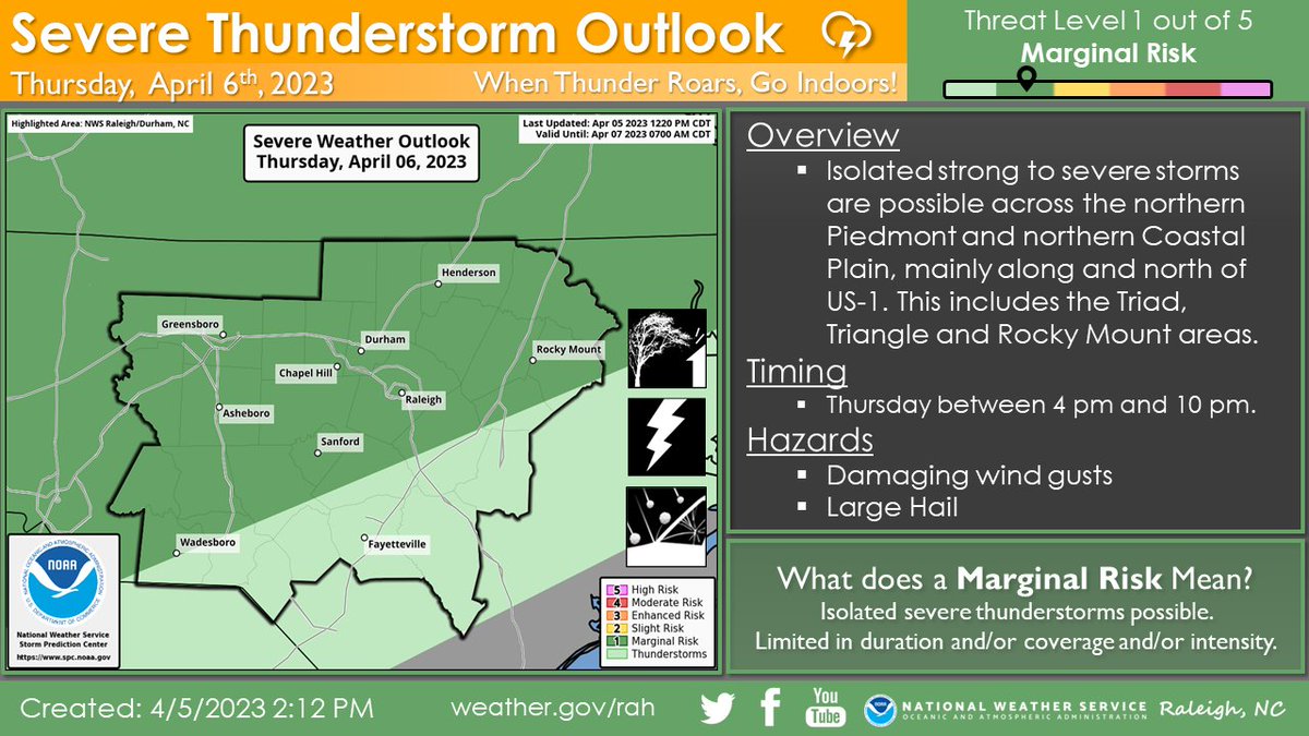 NWS Raleigh on Twitter: 