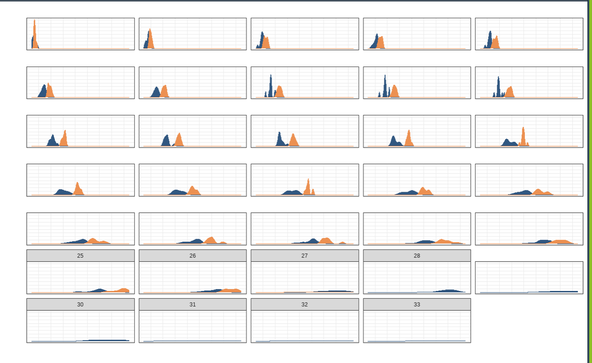 alexandra__chu's tweet photo. some great plots from today https://t.co/iV5Im7ysYH