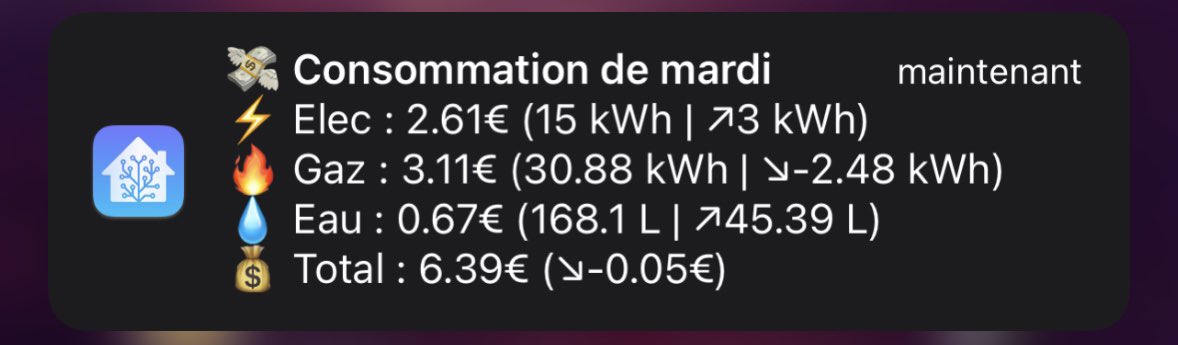 PAPAMICA__'s tweet image. Autre amélioration suite au passage à #NodeRed avec #Homeassistant : mes notifications de consommations journalières avec un comparatif sur la moyenne des 4 précédents mardis 😜
(Je compare à la moyenne des 4 jours correspondant des 4 dernières semaines)