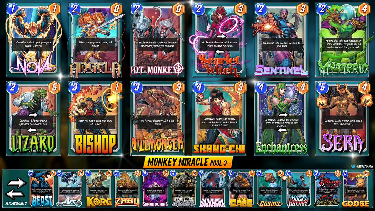 Miracle Monkey: A Pool 3 Powerhouse You don't need Bast or Darkhawk to have an extremely competitive Hit-Monkey deck! Once you master exactly how to pilot the deck turn by turn, you'd Miracle Monkey: A Pool 3 Powerhouse You don't need Bast or Darkhawk to have an extremely competitive Hit-Monkey deck! Once you master exactly how to pilot the deck turn by turn, you'd