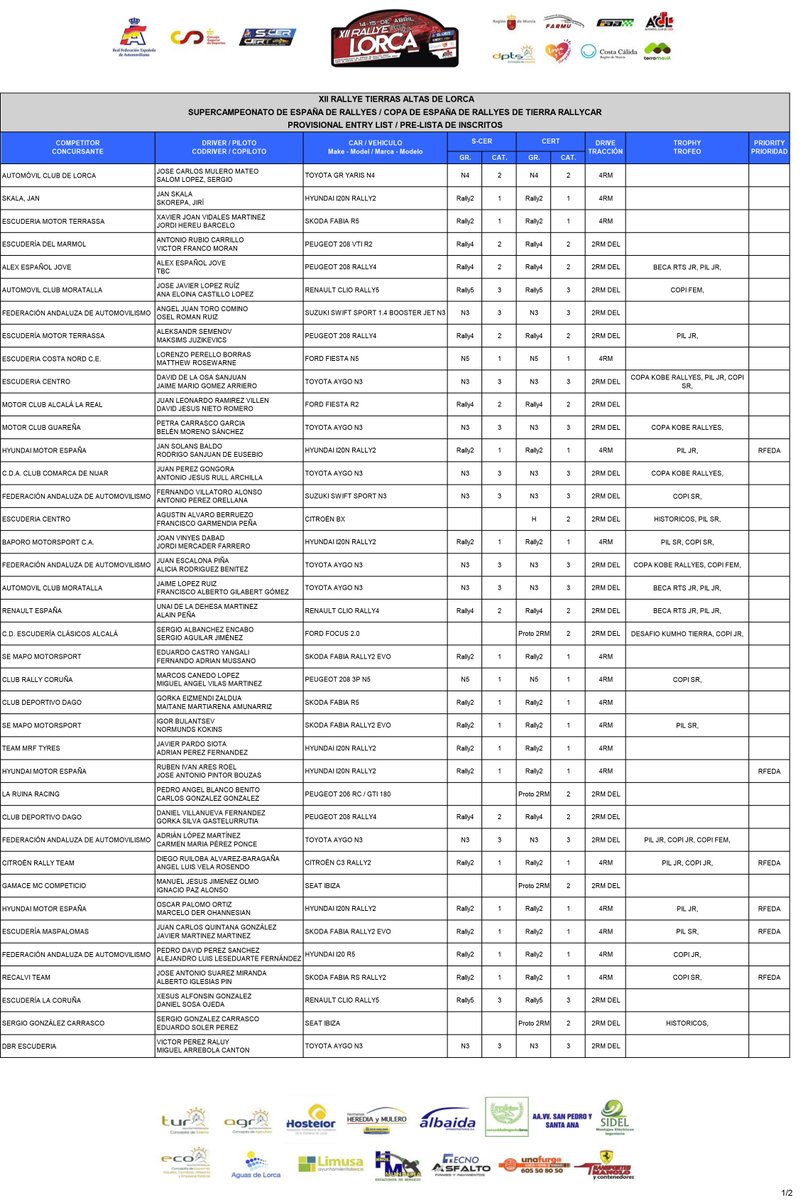 Rallye Tierras Altas de Lorca tweet media
