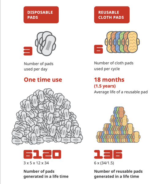 vrikshit's tweet photo. Did you know even a small tampon applicator can take upto 25 years to break down in the ocean and cause significant environmental damage. https://t.co/bFopSYbUR0