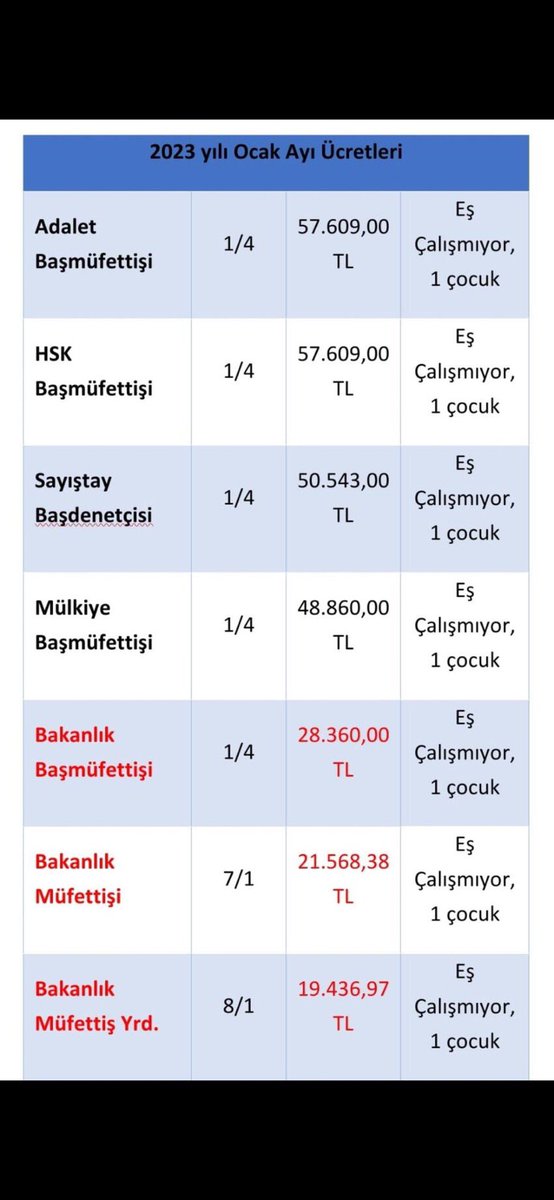 R_e_c_'s tweet photo. #Müfettis ÖzlükIstiyor https://t.co/fbJZMBkmhO