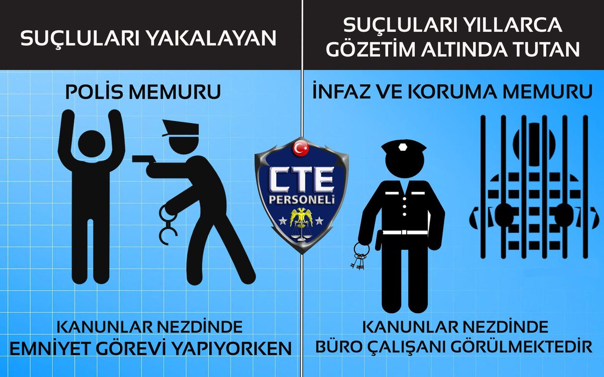Asker maaşı: 25 bin
Polis maaşı: 20 bin 
Hemşire maaşı: 19 bin
Öğretmen maaşı: 18 bin

İnfaz koruma maaşı: 11800

 #İNFKORUMA
<a href="/bybekirbozdag/">Bekir  Bozdağ</a> 
<a href="/ramazancan0071/">Ramazan CAN🇹🇷</a> 
<a href="/YavuzEnis/">Enis Yavuz Yıldırım</a> 
<a href="/avyurdunuseven/">İbrahim Yurdunuseven 🇹🇷</a>