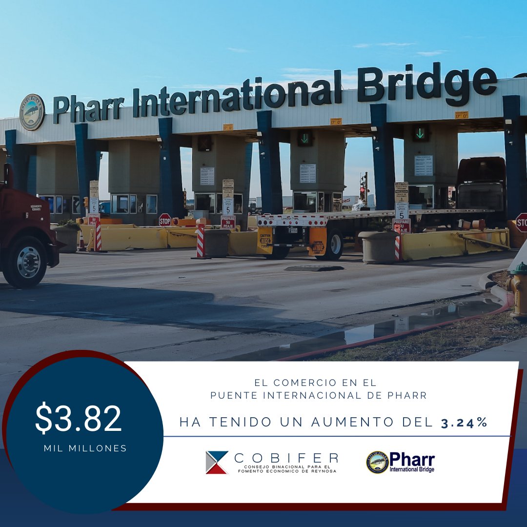 Hasta enero del 2023, el comercio en el Pharr International Bridge se valoró en $3.82 mil millones logrando un gran aumento del 3.24% lo que ejemplifica el crecimiento y potencial de nuestra región.🌉🔝⁣
⁣
📧 info@cobifer.com⁣
🌐 bit.ly/3lV68xm