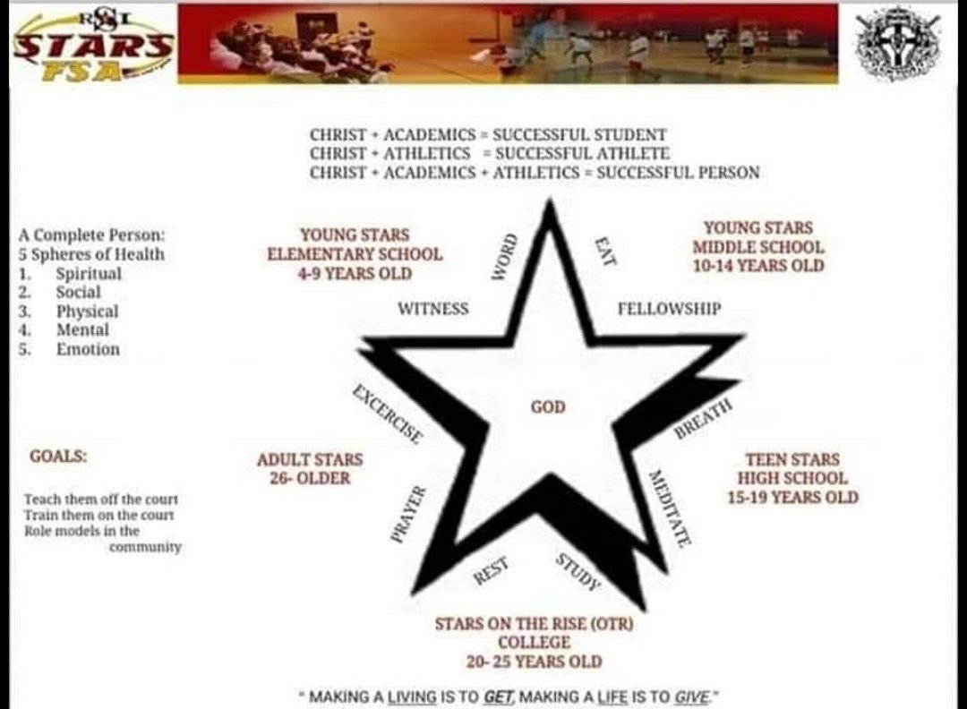 starsacademy33's tweet image. Remember why you started.. Pictures speak of the journey..#nextchapterloading....21 years later 2002- 2023..wow!!