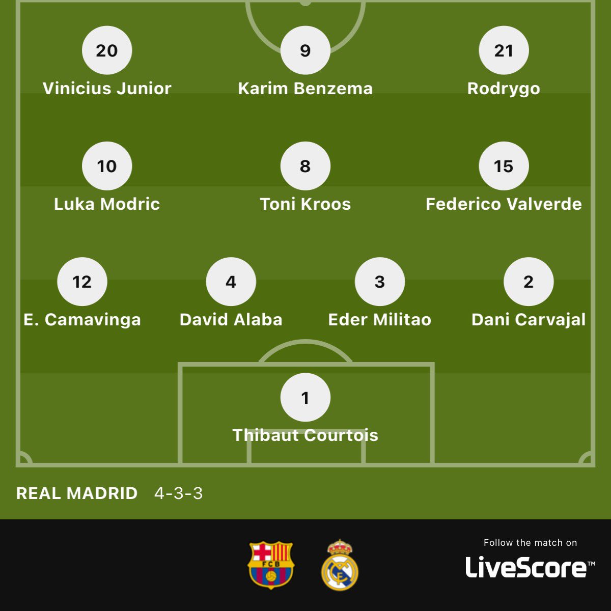 Another day to beat my Favorite Spanish opponent.
Copa del Rey final is so sure .