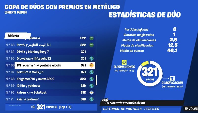 +1 para la duo cc ME (solo esta semana que no esta mi duo)
-top 66 la semana pasada.