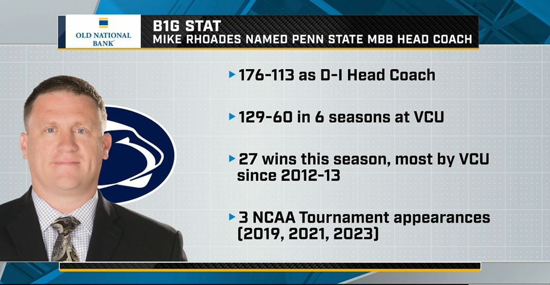 Penn State On BTN tweet media