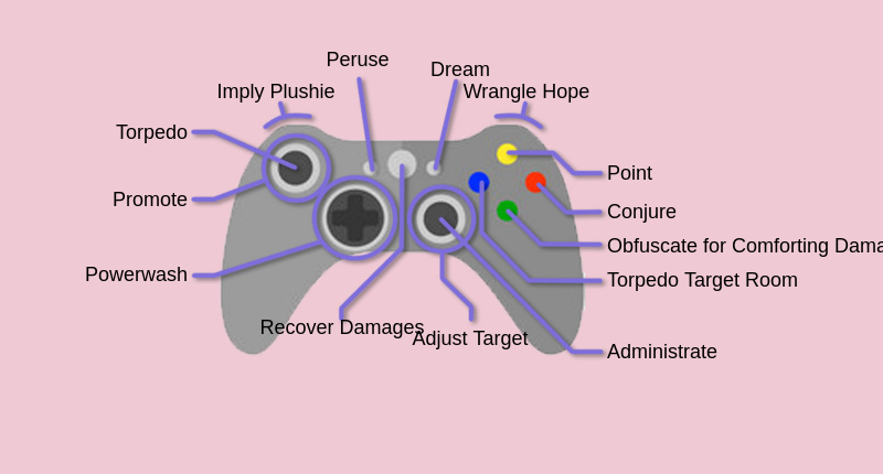 Every Control Scheme (@normal_controls) / Posts / X