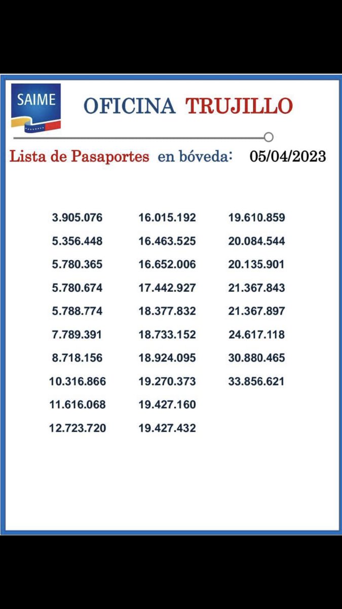 RrssTrujillo's tweet photo. #05Abril. Desde la tierra de la Virgen de la Paz y Nuestro Beato José Gregorio Hernández, seguimos cumpliendo con nuestros usuarios. Nuevo listado de pasaportes para retirar, por las respectivas oficinas. El Saime al servicio del pueblo! https://t.co/clIbTEekog