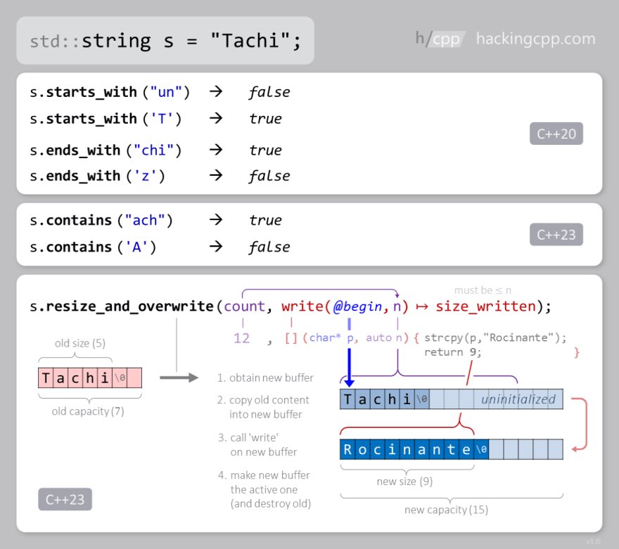 hackingcpp's tweet image. Made that a while back:
#cpp20 #cpp23 std::string interface novelties