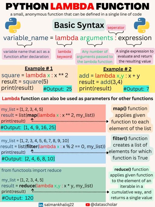 Python Lambda Function!
hubs.la/Q01K8ZkV0