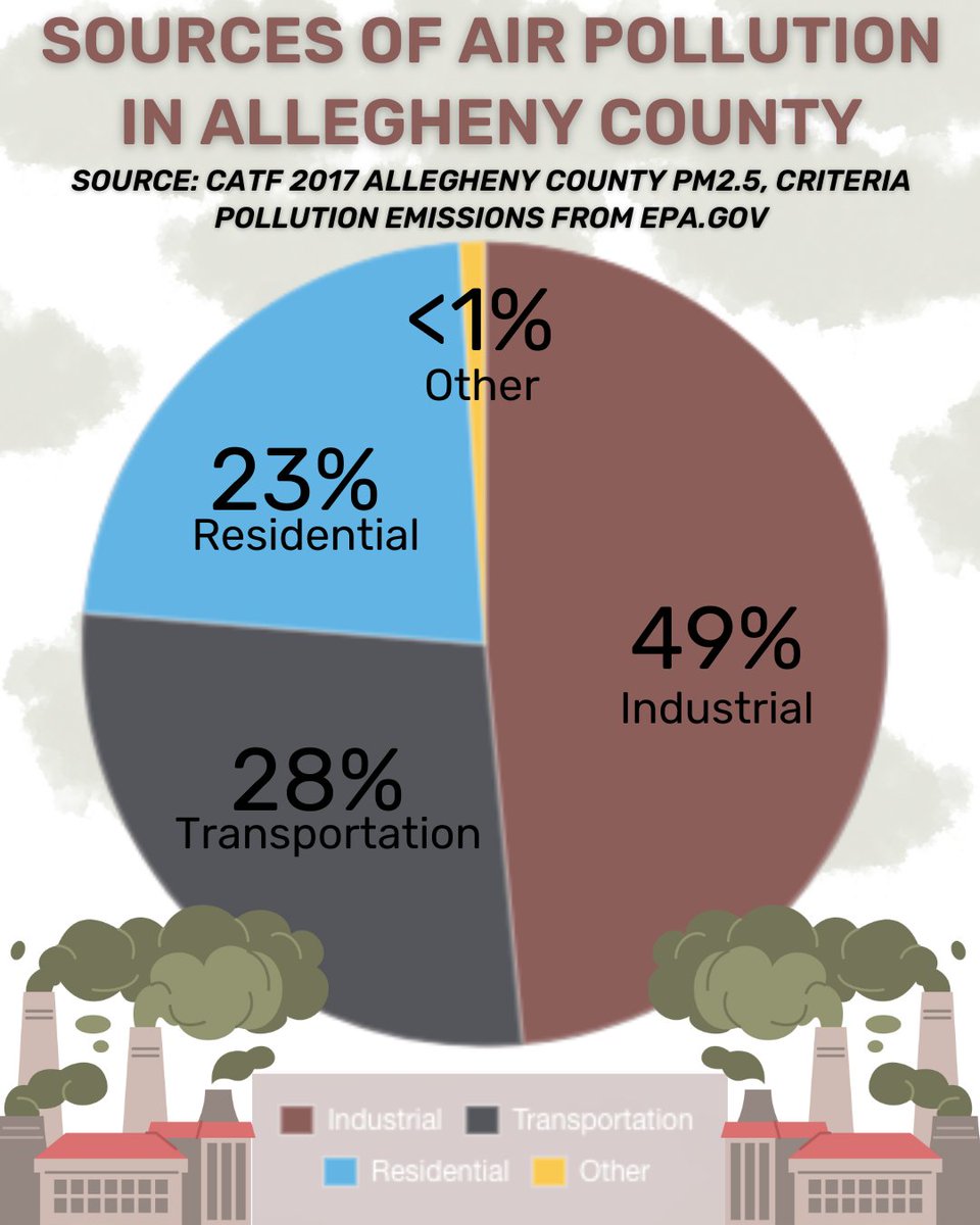 #airpollution #airquality #theairweshare #breatheproject #pittsburgh #pittsburgh #airpollution #industrialpollution #environmentaljustice #cleanair #cleanairnow #environment