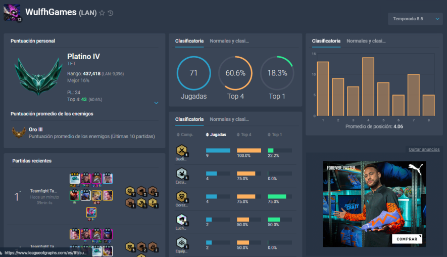 Wulfh5's tweet photo. llevo dos semanas de que descargue el TFT y ya estoy en el top 16% del mundo asi que creo que se me da bien, falta aprender muchas mecanicas del juego pero vamos a darle!
#TeamfightTactics #League_of_Legends https://t.co/vMZsBrvmRe