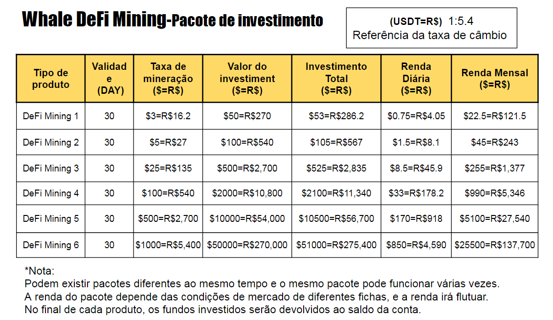 Whale_DM's tweet photo. A mineração DeFi refere-se ao processo de apostar ou fornecer liquidez em uma rede de finanças descentralizadas (DeFi) para ganhar recompensas em tokens.
Alto rendimento
Baixa barreira de entrada
Descentralização
Resistência à inflação https://t.co/B2YaUfKjhc