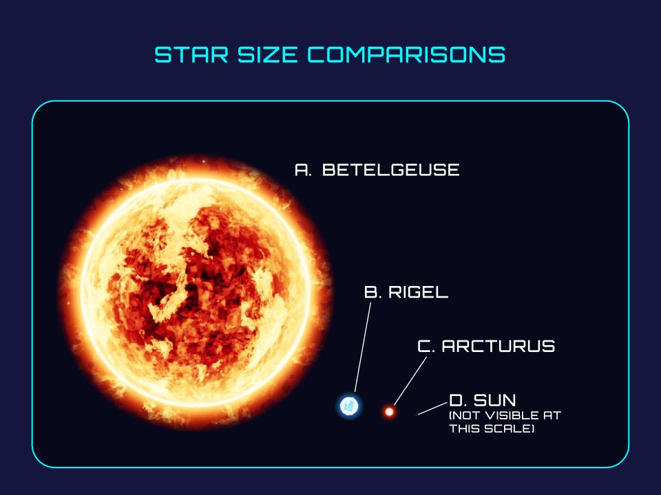 missiondotio's tweet photo. So much to see, explore and do in this universe! Spark imagination and wonder in children by taking them on an Infini-D mission. Sign up today for a zero-cost account! https://t.co/WyTvN6zcxQ