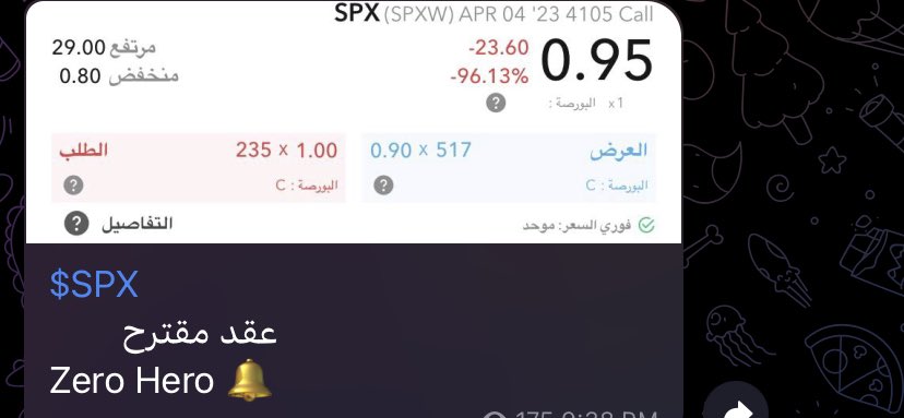 Hero_Option's tweet photo. عقود $SPX ما شاء الله بالقناة العامة 
$SPX 60% ✅
$SPX 80% ✅
القادم اجمل و افضل باذن الله ����

#السوق_الامريكي #الأسهم_الامريكية https://t.co/HpAP5t3mzN