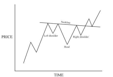 aivanfields's tweet photo. $INJ is following an inversed H&amp;S continuation pattern, it even retested the neckline as support. Bullish. https://t.co/9pLJNx0O2d