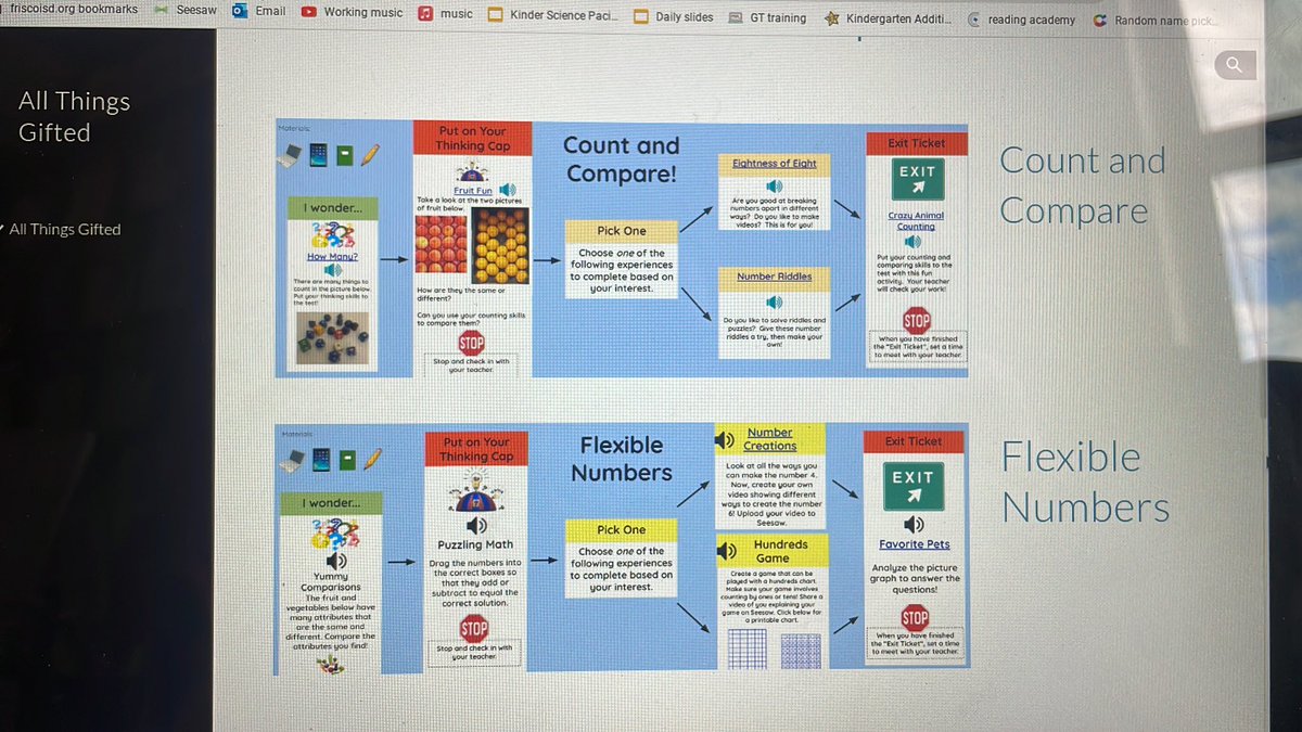I used The All things gifted website today to learn more about differentiation  when it comes to small group  lessons. It is a great learning tool and helped me with Math and WIN Playlist! @VaughnElemFISD #SelfDirectedLearning #vaughnspringtraining