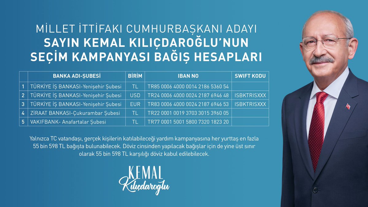 Millet İttifakı Cumhurbaşkanı Adayı Sayın Kemal Kılıçdaroğlu’nun seçim kampanyasına bağışlarınız ile güç verebilirsiniz.   

IBAN:
TR85 0006 4000 0014 2186 5360 54