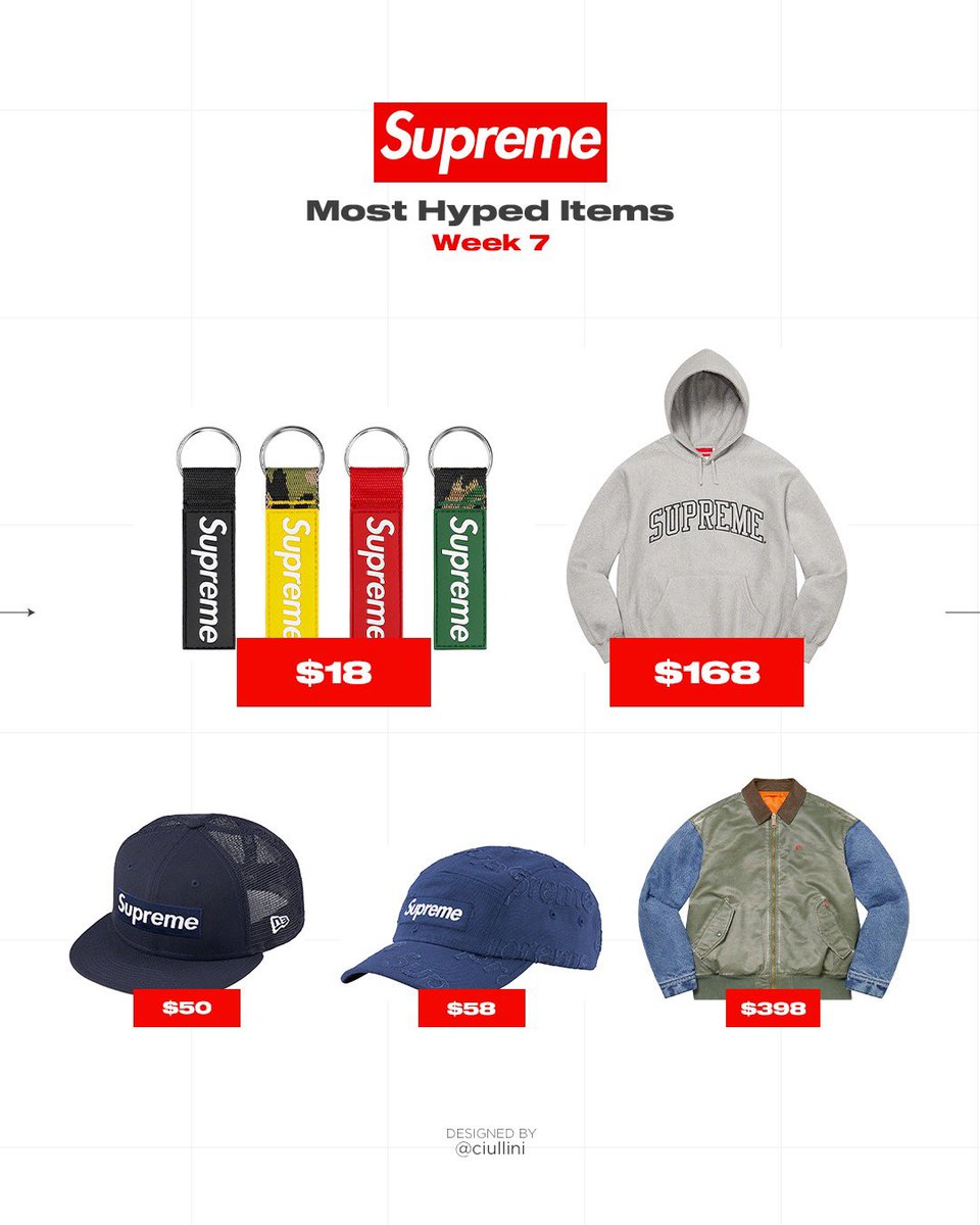 DropsByJay on X: Supreme Week 11 Guide Here are the retail prices and  droplist for this weeks Supreme release. Dropping Thursday, May 4th at 11am  Est/17:00 CEST/16:00 BST/Japan on Saturday. What are