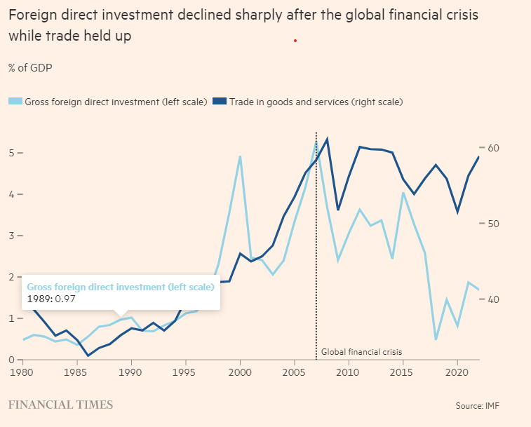 Brad Setser tweet media