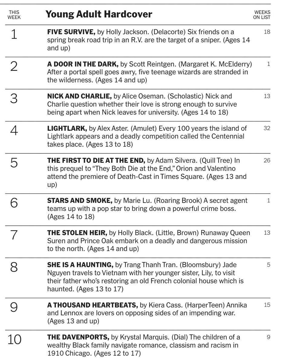 Lightlark has now spent 8 straight MONTHS on the New York Times Best Sellers list!! And still in the top 5!

I never imagined this was possible, thank you so much for supporting this book in such a big way.