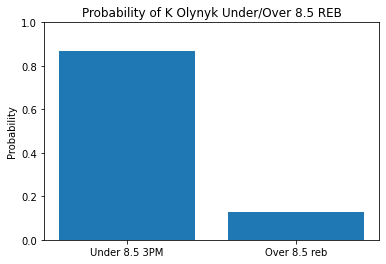 P_Lytics's tweet photo. Two predictions, two hits! Our distribution model is proving to be a game-changer 🏆🏆 #sportsbetting #distributionmodel #winning @FantasyPharaohs https://t.co/8lEedtC4M3