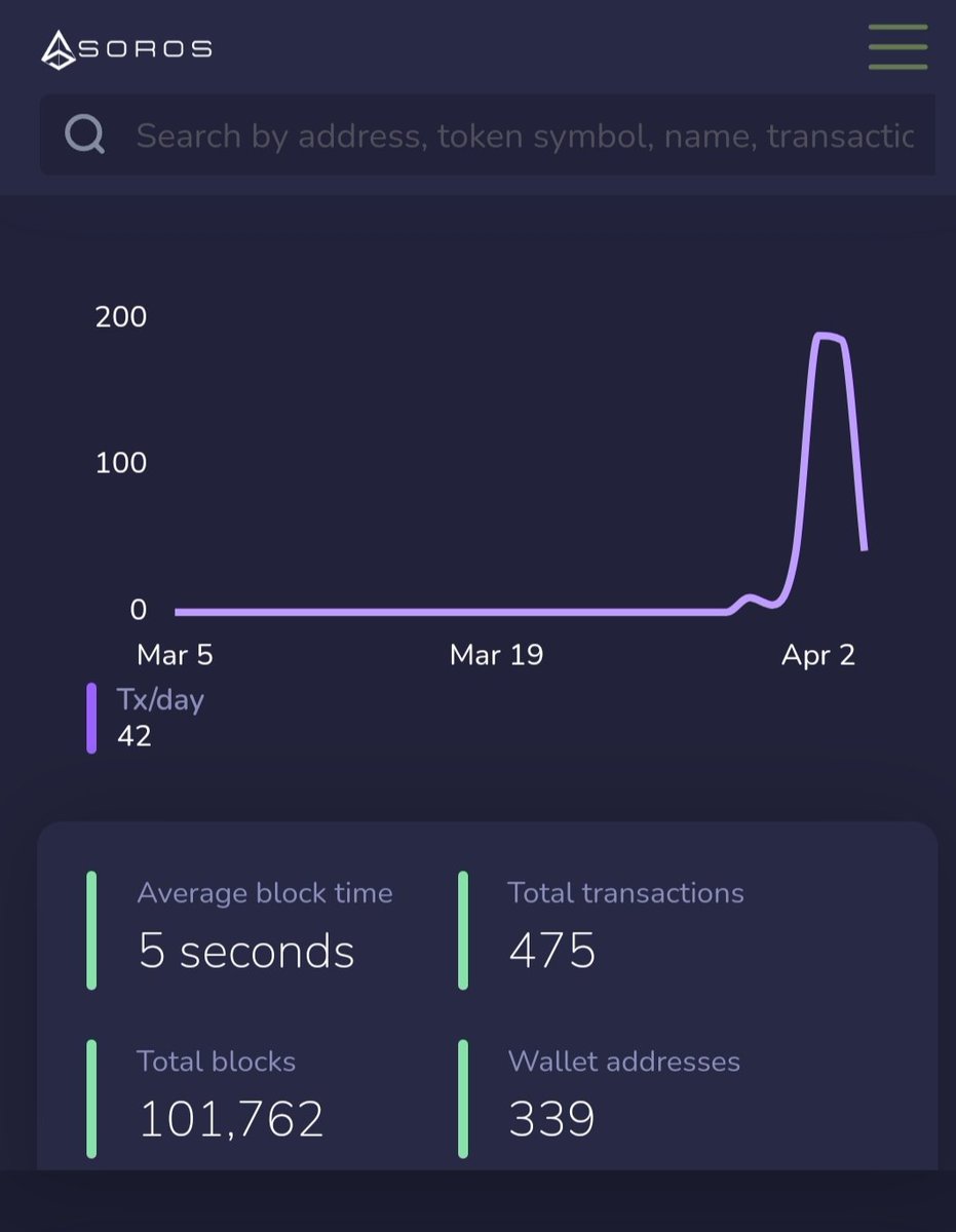SorosChain's tweet photo. We continue to witness the beginnings of a new network 🌐 The Genesis of #SOROS in one image 🖼️🔍 #NewNetwork #Genesis #GlobalInfluence #soroschain $SOR $XSRS https://t.co/Ieq4lchoxM