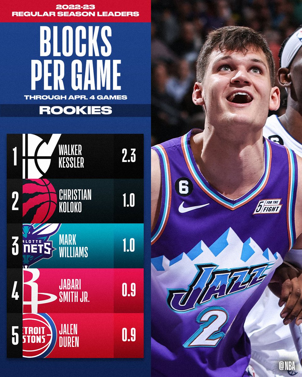 on Twitter "The TOTAL BLOCKS and BLOCKS PER GAME leaders
