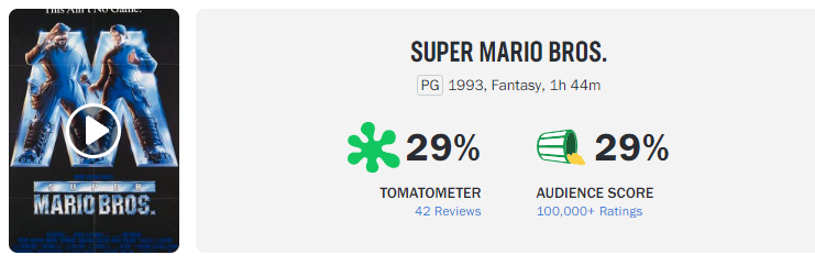 NAPeep175's tweet photo. Don't worry Mario fans, the critics got it wrong last time too. #SuperMarioBrosMovie #JusticeForMario https://t.co/hfNRpZm9iS