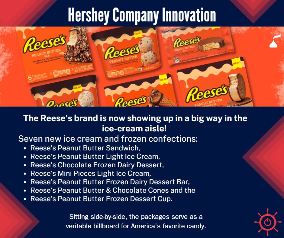 Hershey's is launching new ice cream flavors! What are your thoughts on their latest innovation idea?

Full blog post- thehersheycompany.com/en_us/home/new…

#hersheyschocolate #innovationnation