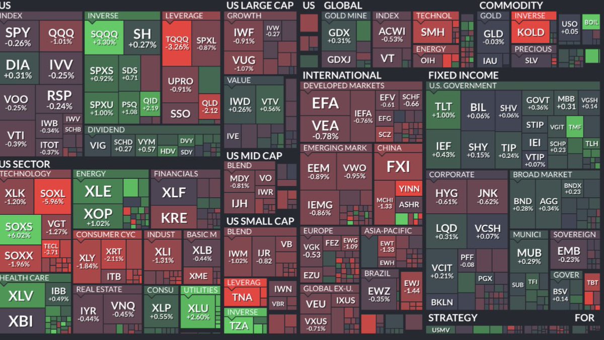 Hero_Option's tweet photo. Market map for today 
$TSLA $AXP $QQQ $NDX $VIX  $UAL  $HD $AAL $RCL $DWAC $BABA  $BA  $AAPL $DAL $MARA $LUV $F  $MULN $V $DXY $AMC $CVNA  $DKNG $MCD $NIO $BKNG  $DIS $JPM $LCID $BBBY  $MRNA $GME $AMZN $SPY $SPX $AMD $NVDA $SNOW $LCID $NFLX   #السوق_الامريكي  #الأسهم_الامريكية https://t.co/ARFzzyEQ53