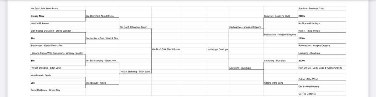 Umbrella by <a href="/rihanna/">Rihanna</a> and Crazy in Love by <a href="/Beyonce/">BEYONCÉ</a> are in the Music March Madness Women’s History edition finals! Stay tuned for the results on Friday! <a href="/25Lafayette/">Lafayette Estates School #25</a> #MIOSM #musiceducation #lionpride #WomensHistoryMonth2023