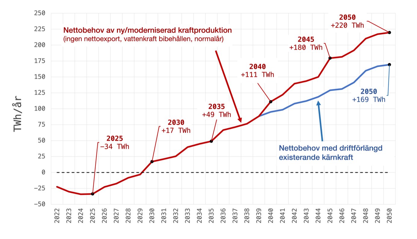 Staffan Qvist on Twitter "Fossilfritt järn & stål i Sverige, hur ska