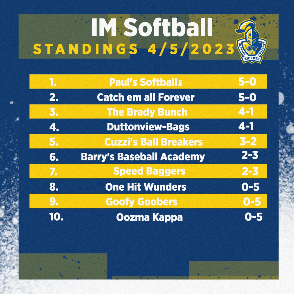 NeumannRec's tweet image. Here’s a look at the standings as we head into the Easter Break! 
Games resume on Tuesday 4/11 with softball at 8pm! #NeumannRec