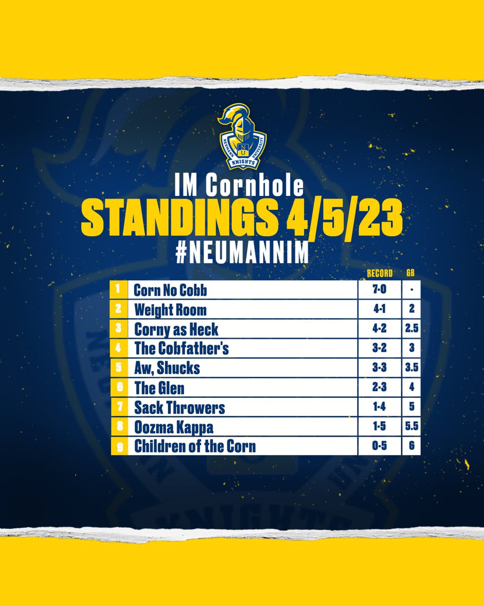 NeumannRec's tweet image. Here’s a look at the standings as we head into the Easter Break! 
Games resume on Tuesday 4/11 with softball at 8pm! #NeumannRec