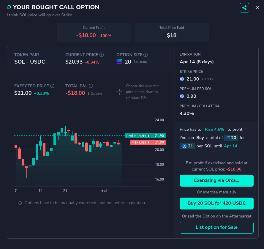 S1net_SOL's tweet photo. Bought my first SOL-USDC call option

Ngl, @DeCallsNFT UI/UX is smooth af

Let's see how it goes in 8 days, sol to the moon($21.9+ break even)🚀 https://t.co/m8ZsEUmF3E