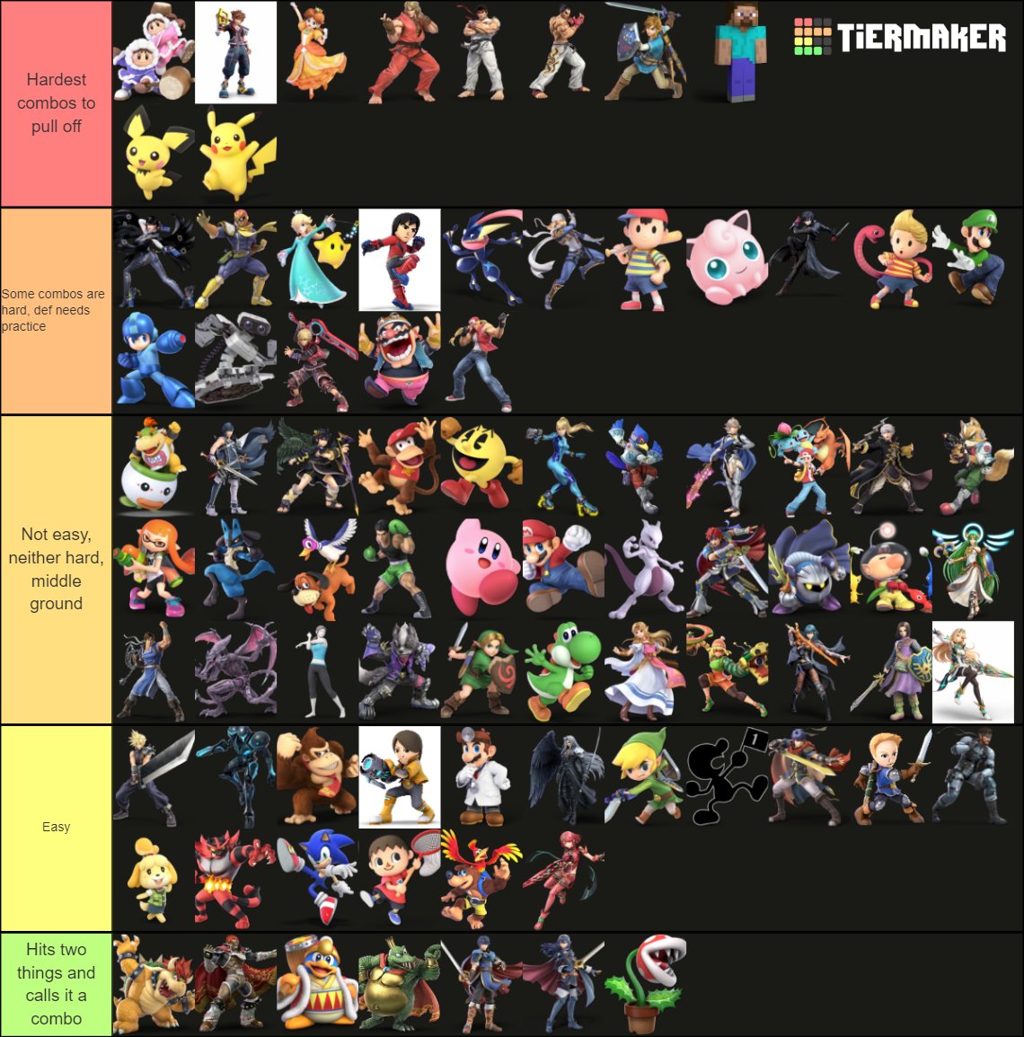 Combo Tier List