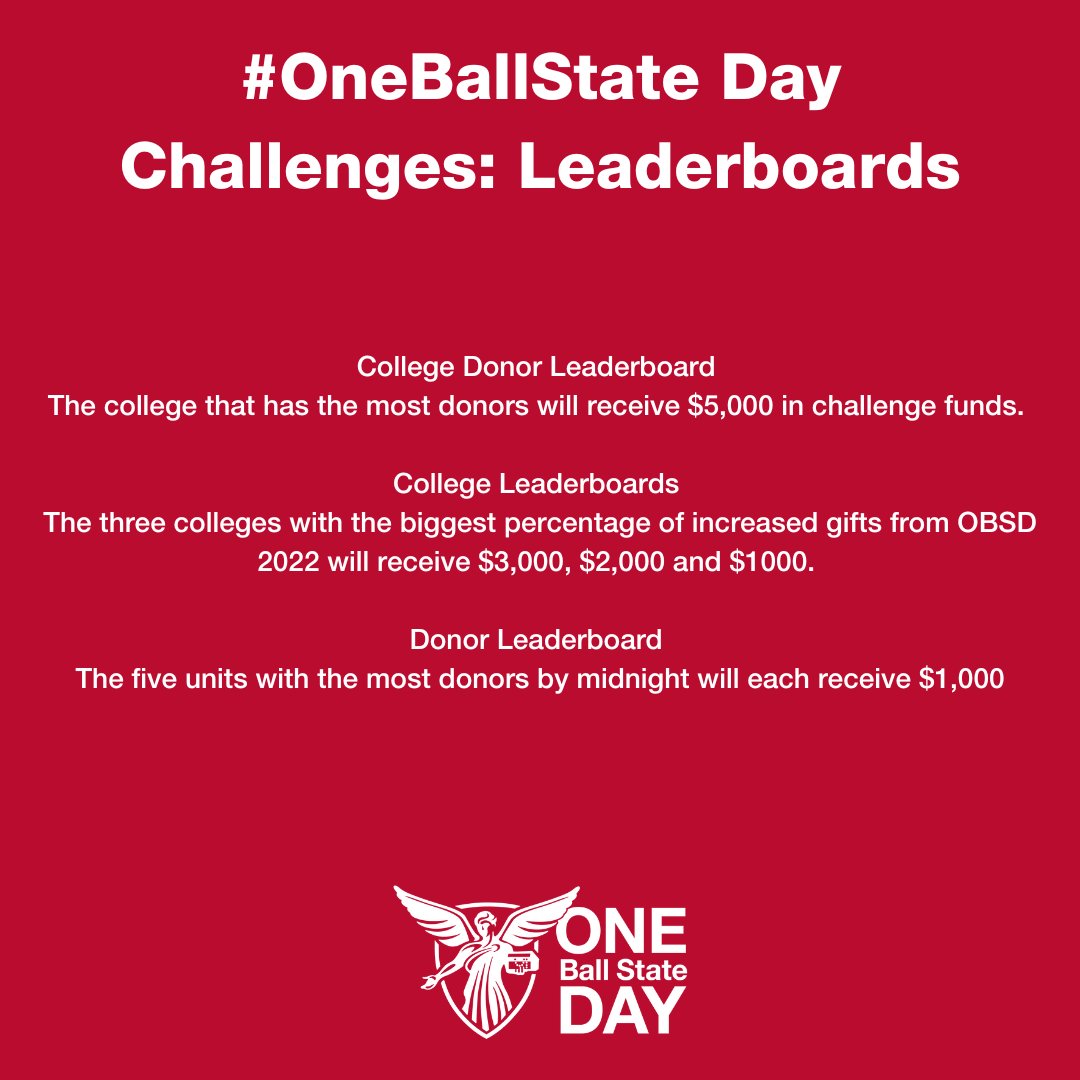 #OneBallState Day is coming to an end, there are just a few more hours to left to give!
You can donate now at the link below!

oneballstate.bsu.edu/amb/Music23

<a href="/BSUFoundation/">BSU Foundation</a>