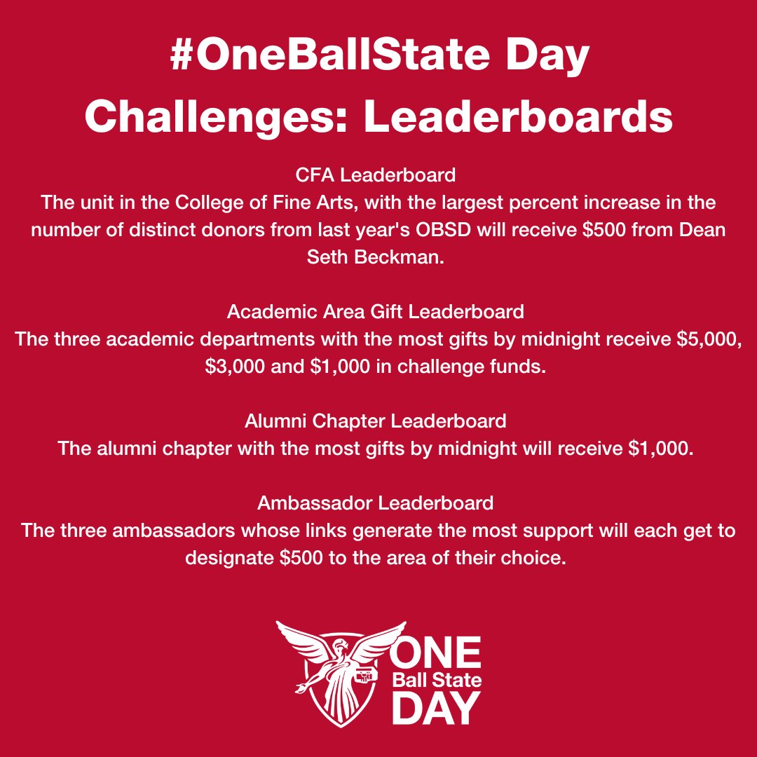Ball State Art tweet media