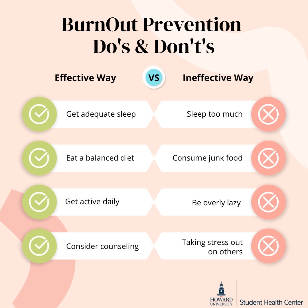 Burnout is a very common feeling amongst college students, described as feelings of stress and exhaustion, with over half of US university students experiencing emotional exhaustion in 2021. African American students are also 20% more likely to report psychological distress.