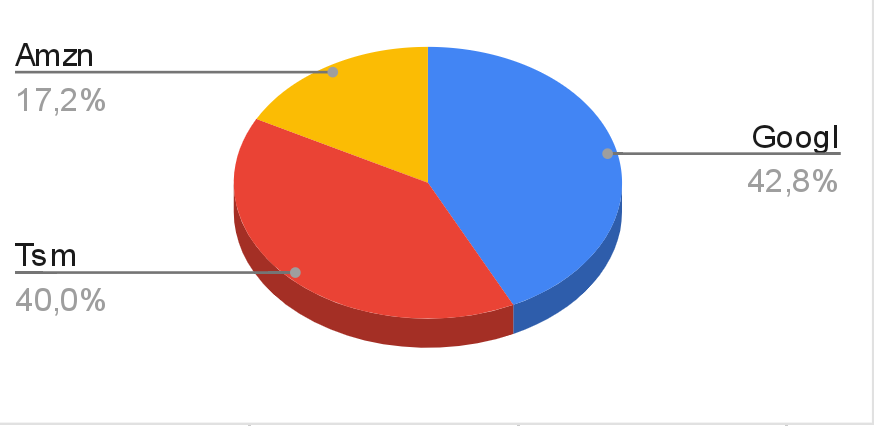 My portfolio 05/04/2023